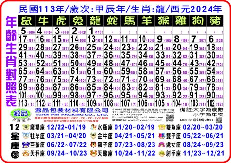 生肖年份對照表|搞懂十二生肖年齡、西元年份，2024龍年你幾歲？